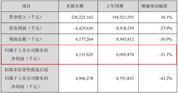“油茅”崩了!业绩暴跌,股价跳水9%,私募大佬被深度套牢